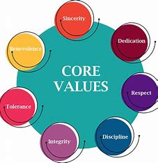 values